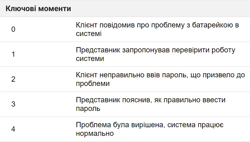 Приклад, як Ringostat AI виділяє ключові моменти розмови